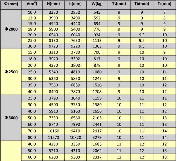 玻璃鋼立式儲罐規(guī)格尺寸