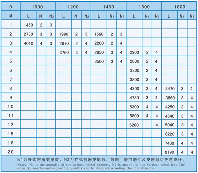 臥式玻璃鋼儲(chǔ)罐技術(shù)參數(shù)